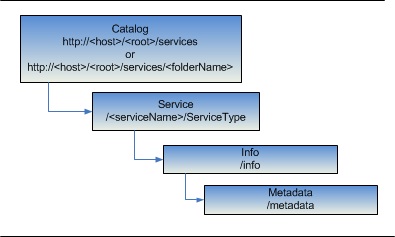 Metadata